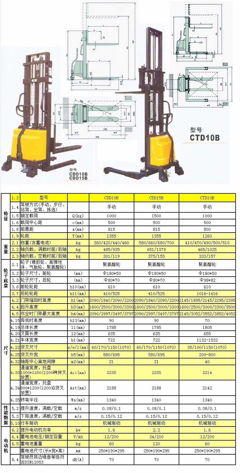 半電動堆高機(jī)，武漢貨架，湖北貨架，貨架廠家